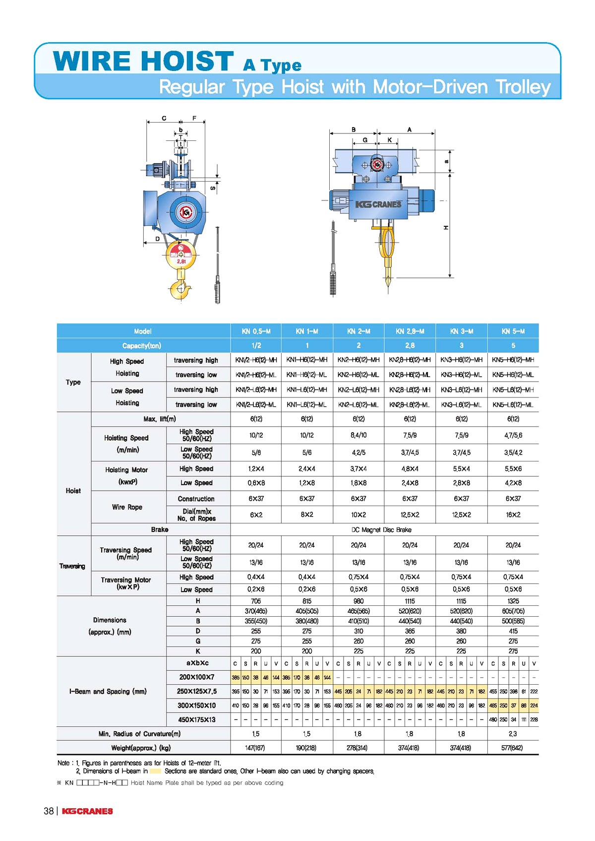 catalogue-palang-cap-dam-don- KG-1-5-tan.jpg